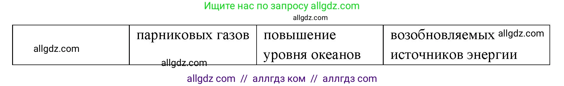 Биология, 9 класс рабочая тетрадь, авторы: Пасечник Владимир Васильевич, Швецов Глеб Геннадьевич, издательство Просвещение, Москва, 2019, страница 121, номер 3, Решение (продолжение 2)