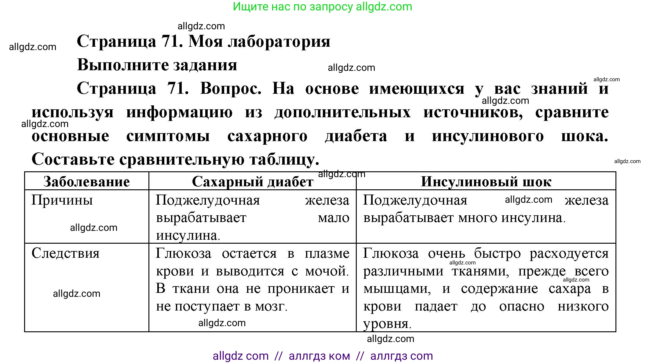 Биология, 9 класс Учебник, авторы: Пасечник Владимир Васильевич, Каменский Андрей Александрович, Швецов Глеб Геннадьевич, Гапонюк Зоя Георгиевна, издательство Просвещение, Москва, 2023, белого цвета, страница 71, Решение