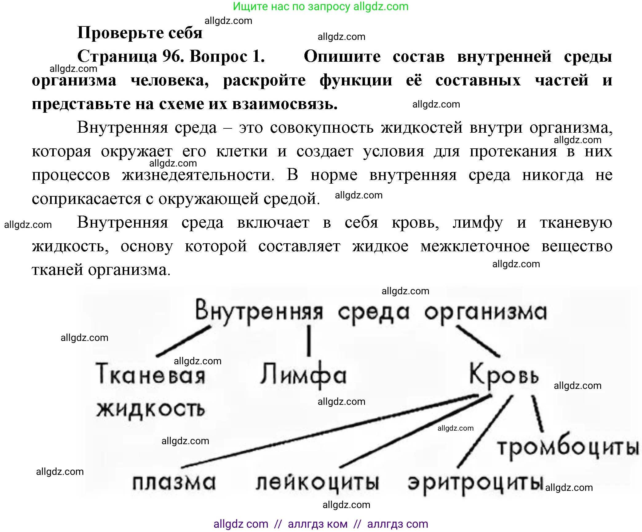Биология, 9 класс Учебник, авторы: Пасечник Владимир Васильевич, Каменский Андрей Александрович, Швецов Глеб Геннадьевич, Гапонюк Зоя Георгиевна, издательство Просвещение, Москва, 2023, белого цвета, страница 96, номер 1, Решение