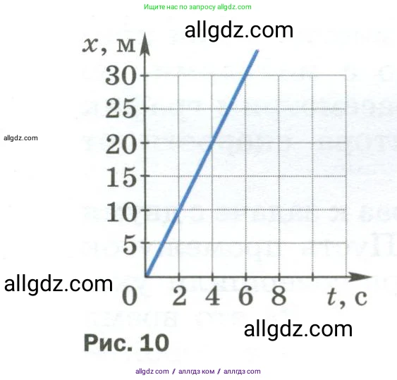 Физика, 9 класс Учебник, авторы: Пёрышкин И М, Гутник Елена Моисеевна, Иванов Александр Иванович, Петрова Мария Арсеньевна, издательство Просвещение, Москва, 2023, белого цвета, страница 20, номер 1, Условие (продолжение 2)