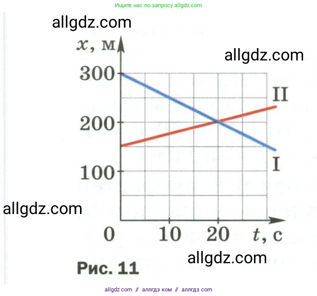 Физика, 9 класс Учебник, авторы: Пёрышкин И М, Гутник Елена Моисеевна, Иванов Александр Иванович, Петрова Мария Арсеньевна, издательство Просвещение, Москва, 2023, белого цвета, страница 20, номер 2, Условие (продолжение 2)