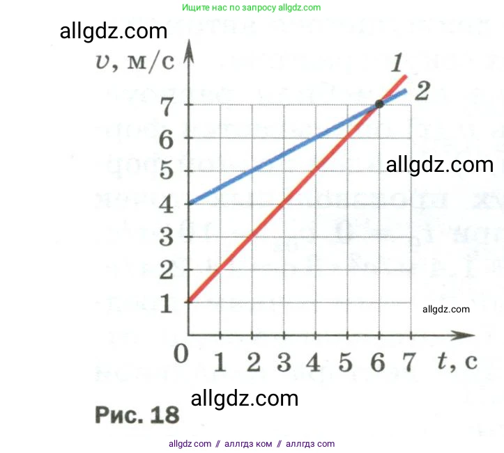 Физика, 9 класс Учебник, авторы: Пёрышкин И М, Гутник Елена Моисеевна, Иванов Александр Иванович, Петрова Мария Арсеньевна, издательство Просвещение, Москва, 2023, белого цвета, страница 30, номер 2, Условие (продолжение 2)