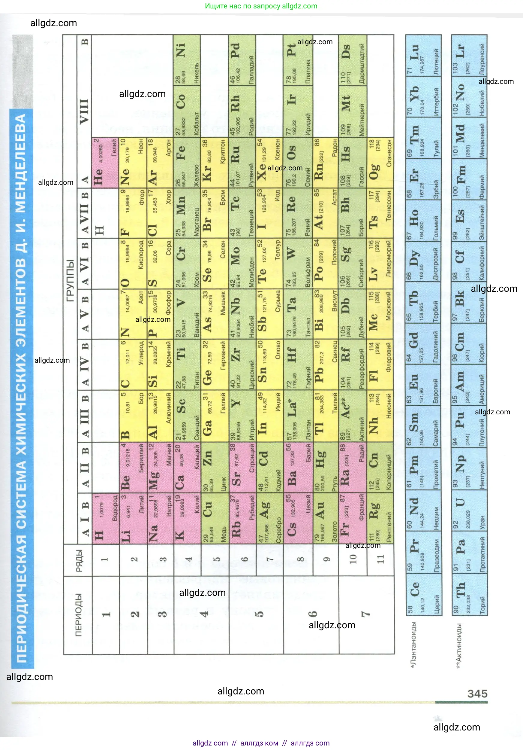 Физика, 9 класс Учебник, авторы: Пёрышкин И М, Гутник Елена Моисеевна, Иванов Александр Иванович, Петрова Мария Арсеньевна, издательство Просвещение, Москва, 2023, белого цвета, страница 345