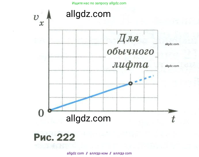 Физика, 9 класс Учебник, авторы: Пёрышкин И М, Гутник Елена Моисеевна, Иванов Александр Иванович, Петрова Мария Арсеньевна, издательство Просвещение, Москва, 2023, белого цвета, страница 334, номер 11, Условие (продолжение 2)