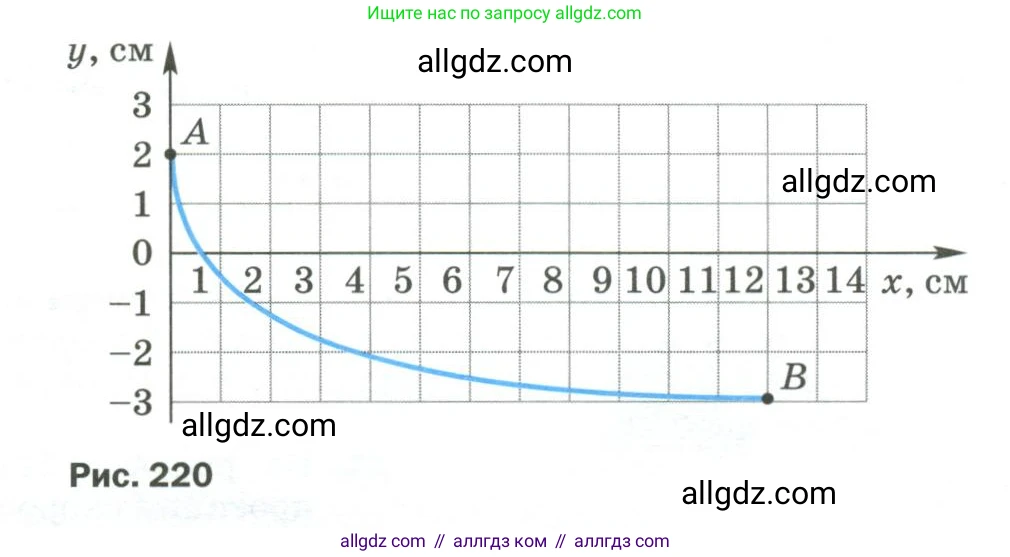 Физика, 9 класс Учебник, авторы: Пёрышкин И М, Гутник Елена Моисеевна, Иванов Александр Иванович, Петрова Мария Арсеньевна, издательство Просвещение, Москва, 2023, белого цвета, страница 333, номер 2, Условие (продолжение 2)
