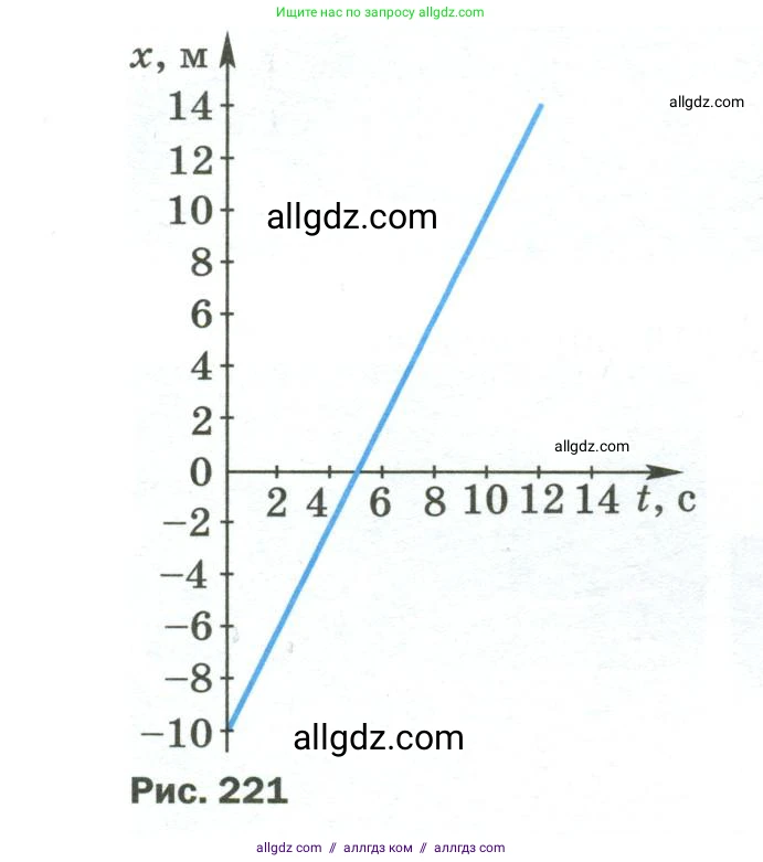 Физика, 9 класс Учебник, авторы: Пёрышкин И М, Гутник Елена Моисеевна, Иванов Александр Иванович, Петрова Мария Арсеньевна, издательство Просвещение, Москва, 2023, белого цвета, страница 334, номер 6, Условие (продолжение 2)