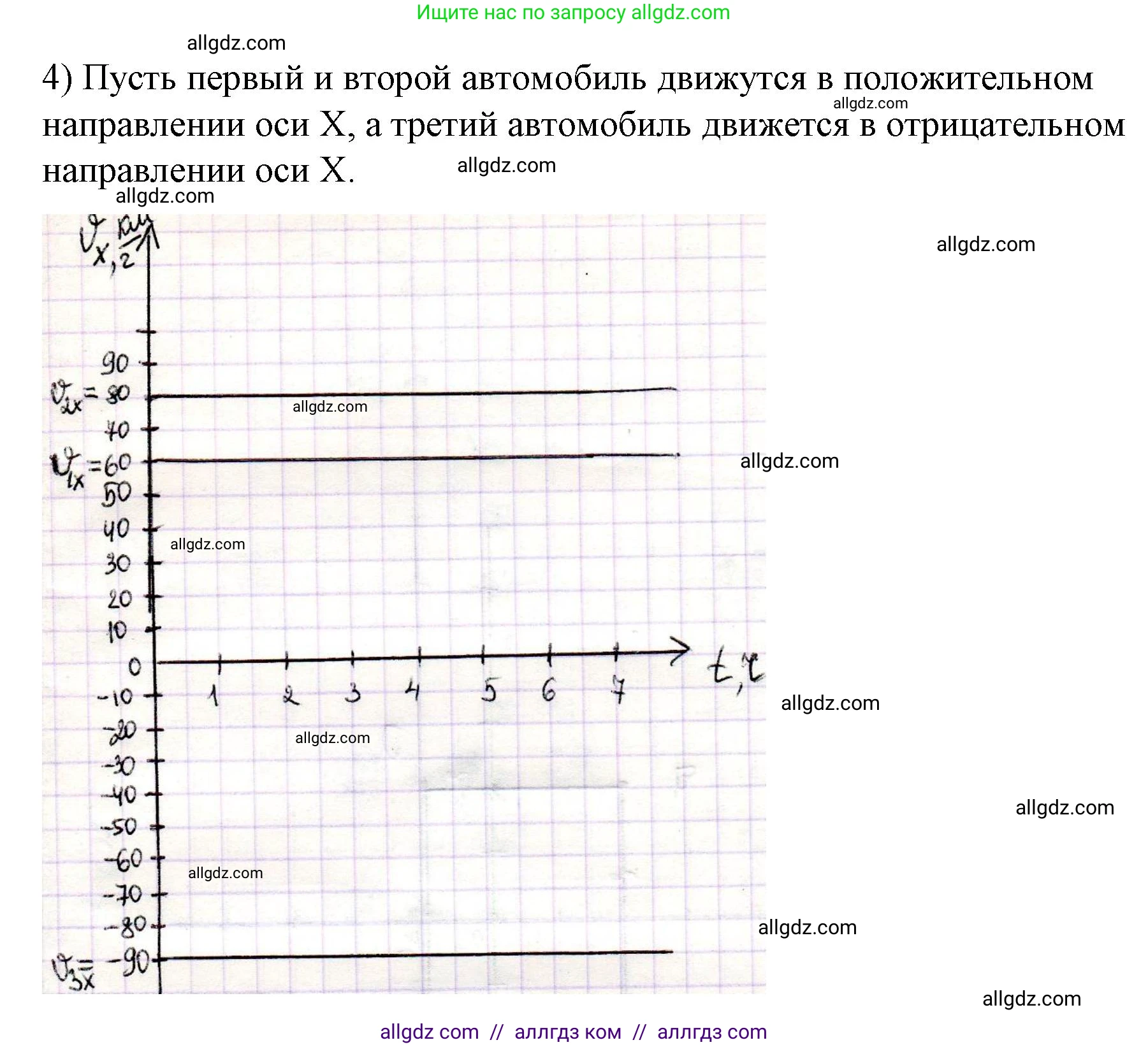 Физика, 9 класс Учебник, авторы: Пёрышкин И М, Гутник Елена Моисеевна, Иванов Александр Иванович, Петрова Мария Арсеньевна, издательство Просвещение, Москва, 2023, белого цвета, страница 20, номер 4, Решение