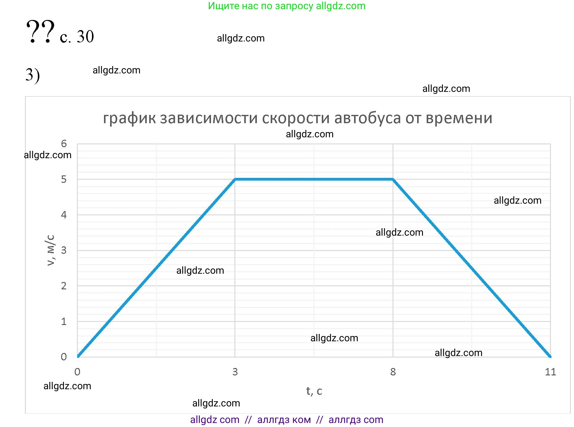 Физика, 9 класс Учебник, авторы: Пёрышкин И М, Гутник Елена Моисеевна, Иванов Александр Иванович, Петрова Мария Арсеньевна, издательство Просвещение, Москва, 2023, белого цвета, страница 30, номер 3, Решение
