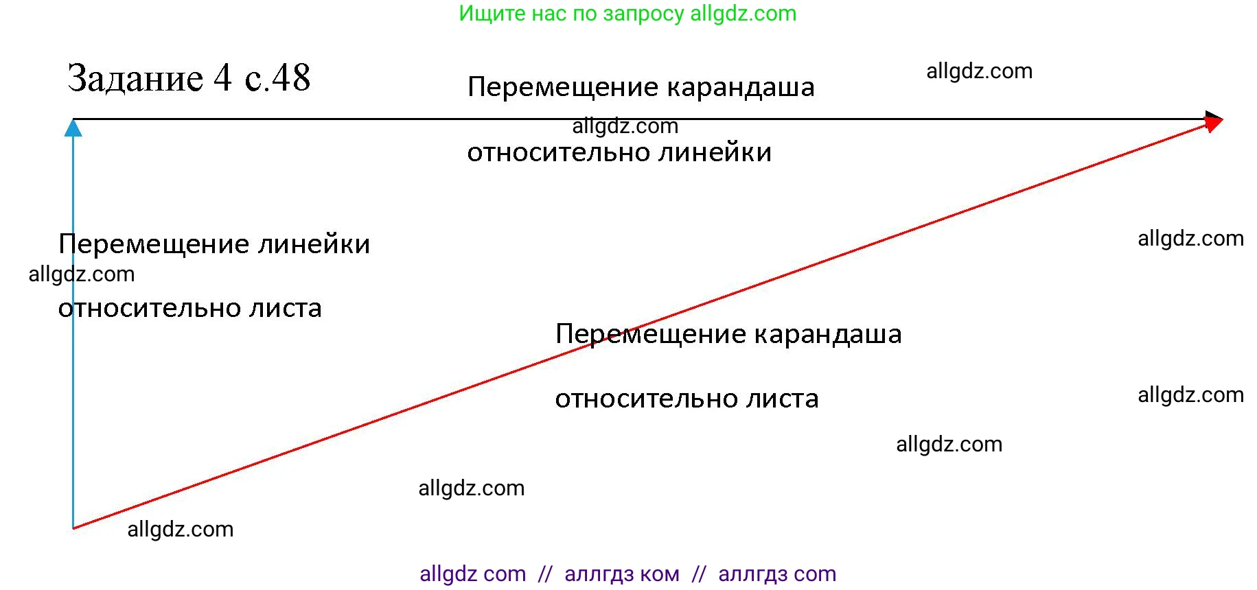 Физика, 9 класс Учебник, авторы: Пёрышкин И М, Гутник Елена Моисеевна, Иванов Александр Иванович, Петрова Мария Арсеньевна, издательство Просвещение, Москва, 2023, белого цвета, страница 48, Решение