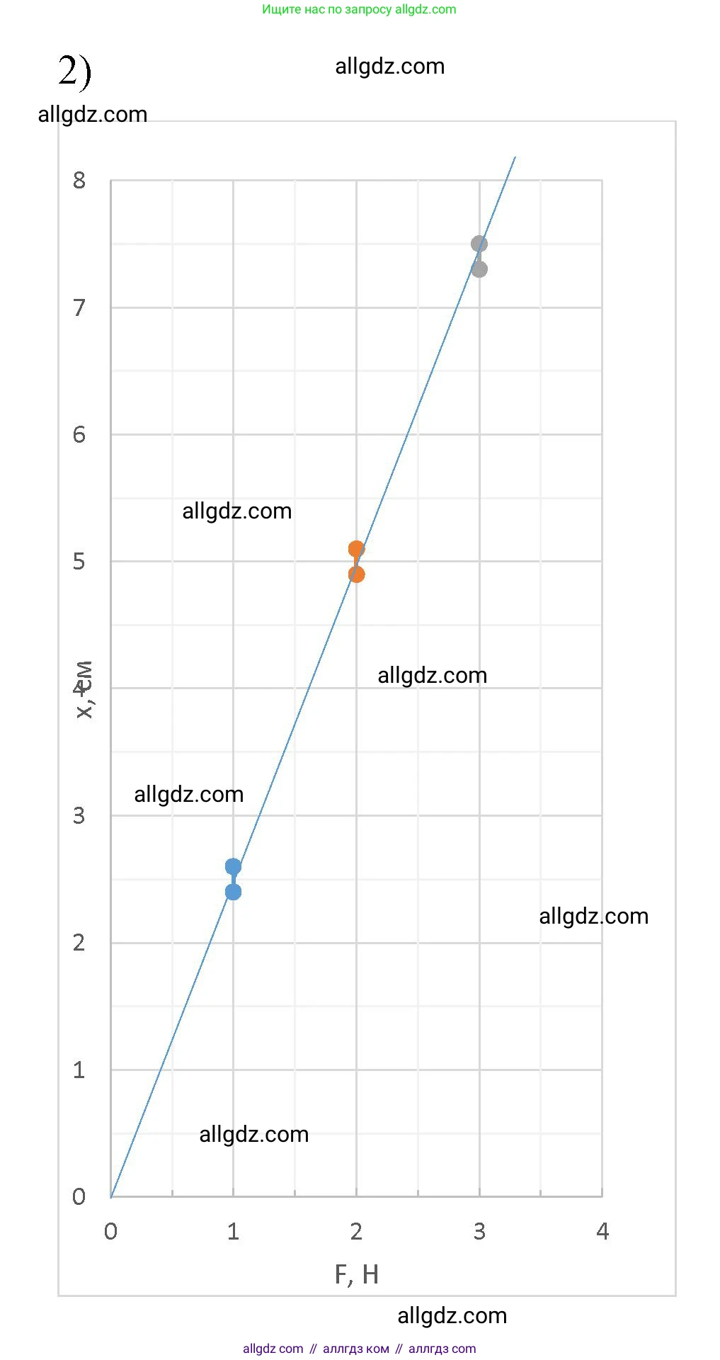 Физика, 9 класс Учебник, авторы: Пёрышкин И М, Гутник Елена Моисеевна, Иванов Александр Иванович, Петрова Мария Арсеньевна, издательство Просвещение, Москва, 2023, белого цвета, страница 82, номер 2, Решение