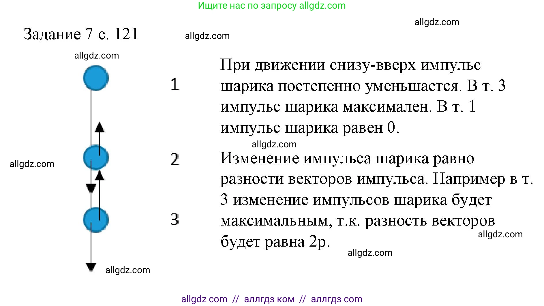 Физика, 9 класс Учебник, авторы: Пёрышкин И М, Гутник Елена Моисеевна, Иванов Александр Иванович, Петрова Мария Арсеньевна, издательство Просвещение, Москва, 2023, белого цвета, страница 121, Решение