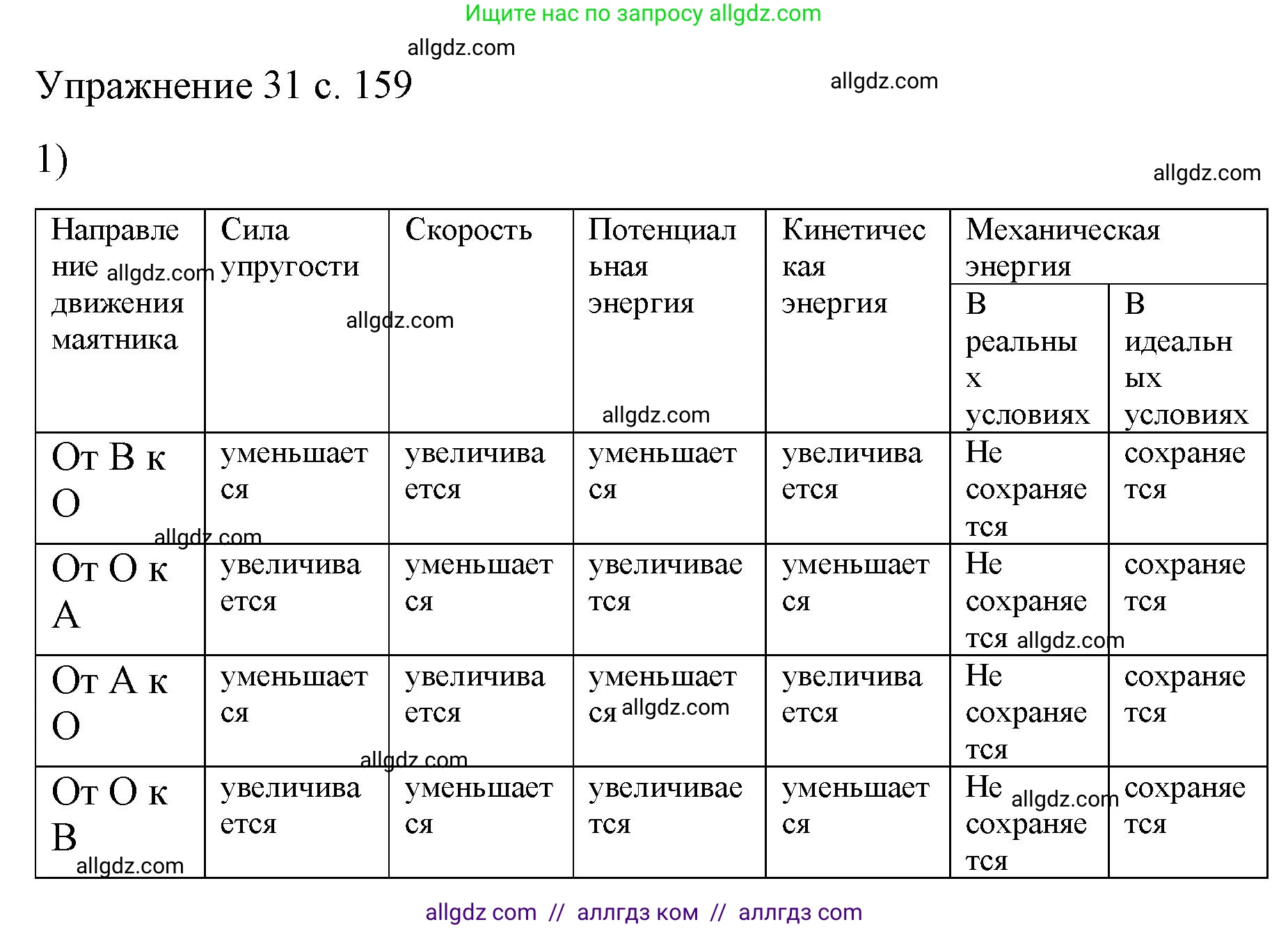 Физика, 9 класс Учебник, авторы: Пёрышкин И М, Гутник Елена Моисеевна, Иванов Александр Иванович, Петрова Мария Арсеньевна, издательство Просвещение, Москва, 2023, белого цвета, страница 159, номер 1, Решение