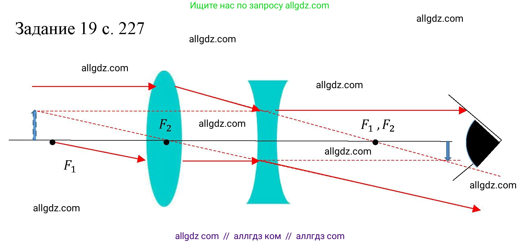 Физика, 9 класс Учебник, авторы: Пёрышкин И М, Гутник Елена Моисеевна, Иванов Александр Иванович, Петрова Мария Арсеньевна, издательство Просвещение, Москва, 2023, белого цвета, страница 227, Решение
