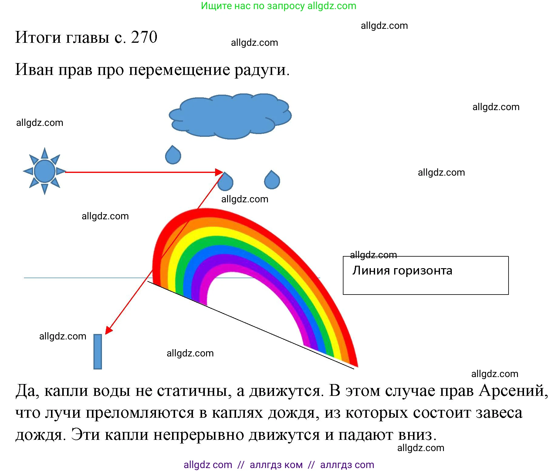 Физика, 9 класс Учебник, авторы: Пёрышкин И М, Гутник Елена Моисеевна, Иванов Александр Иванович, Петрова Мария Арсеньевна, издательство Просвещение, Москва, 2023, белого цвета, страница 270, Решение