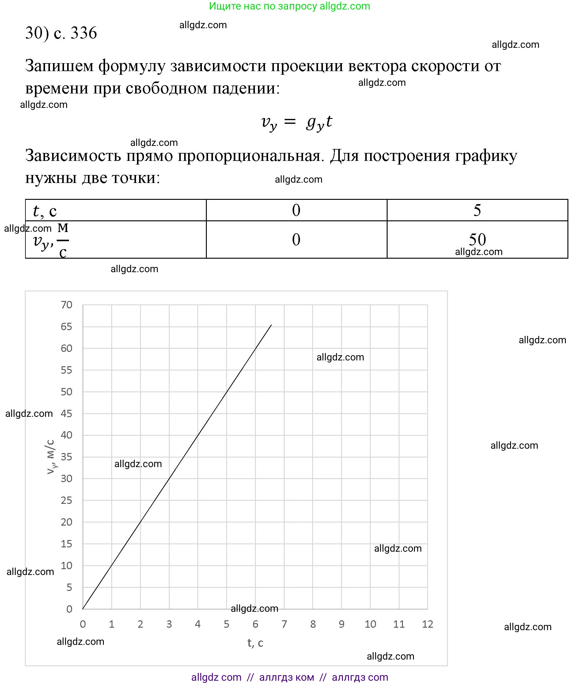 Физика, 9 класс Учебник, авторы: Пёрышкин И М, Гутник Елена Моисеевна, Иванов Александр Иванович, Петрова Мария Арсеньевна, издательство Просвещение, Москва, 2023, белого цвета, страница 336, номер 30, Решение