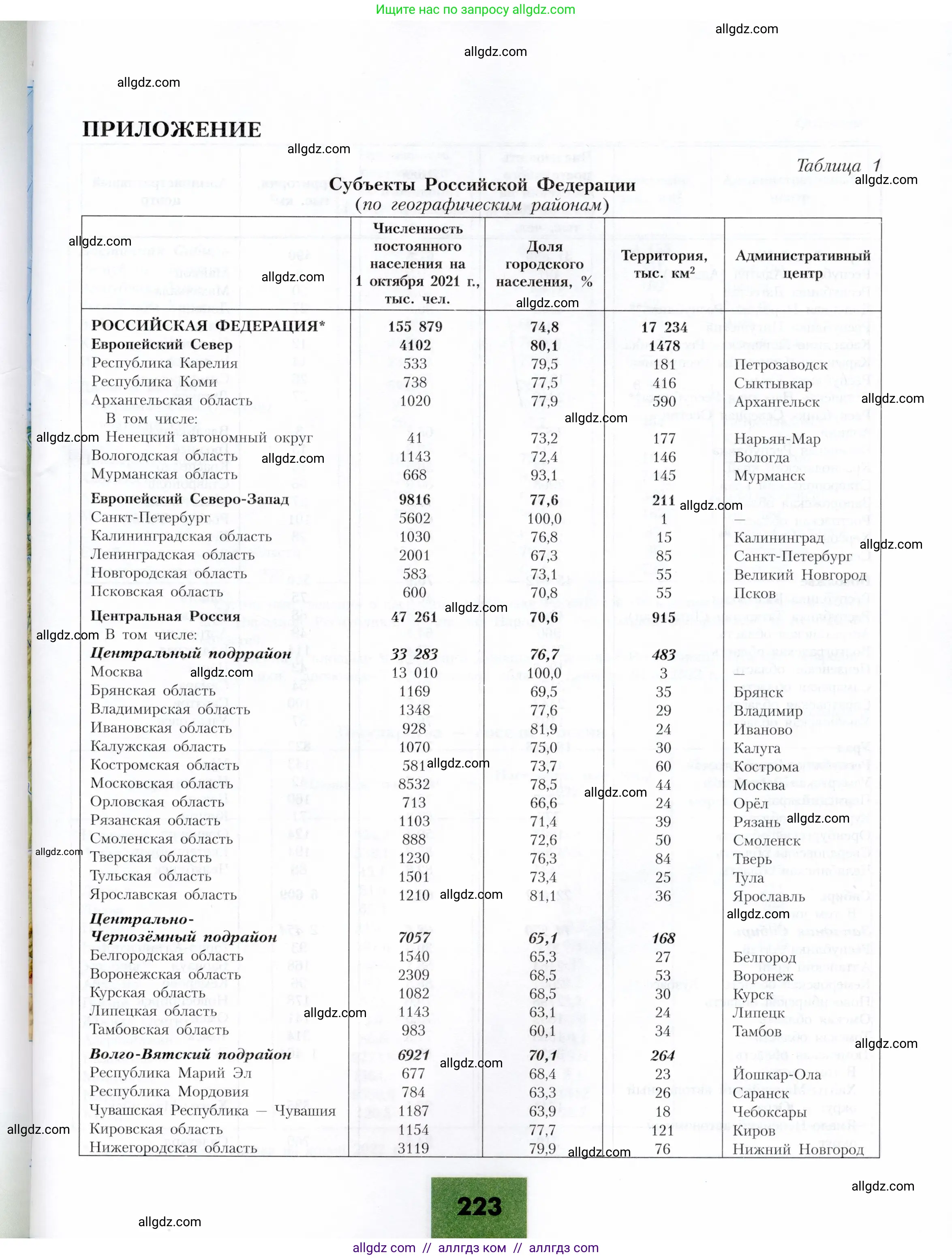 География, 9 класс Учебник, авторы: Алексеев Александр Иванович, Николина Вера Викторовна, Липкина Елена Карловна, Болысов Сергей Иванович, Кузнецова Галина Юрьевна, издательство Просвещение, Москва, 2023, жёлтого цвета, страница 223