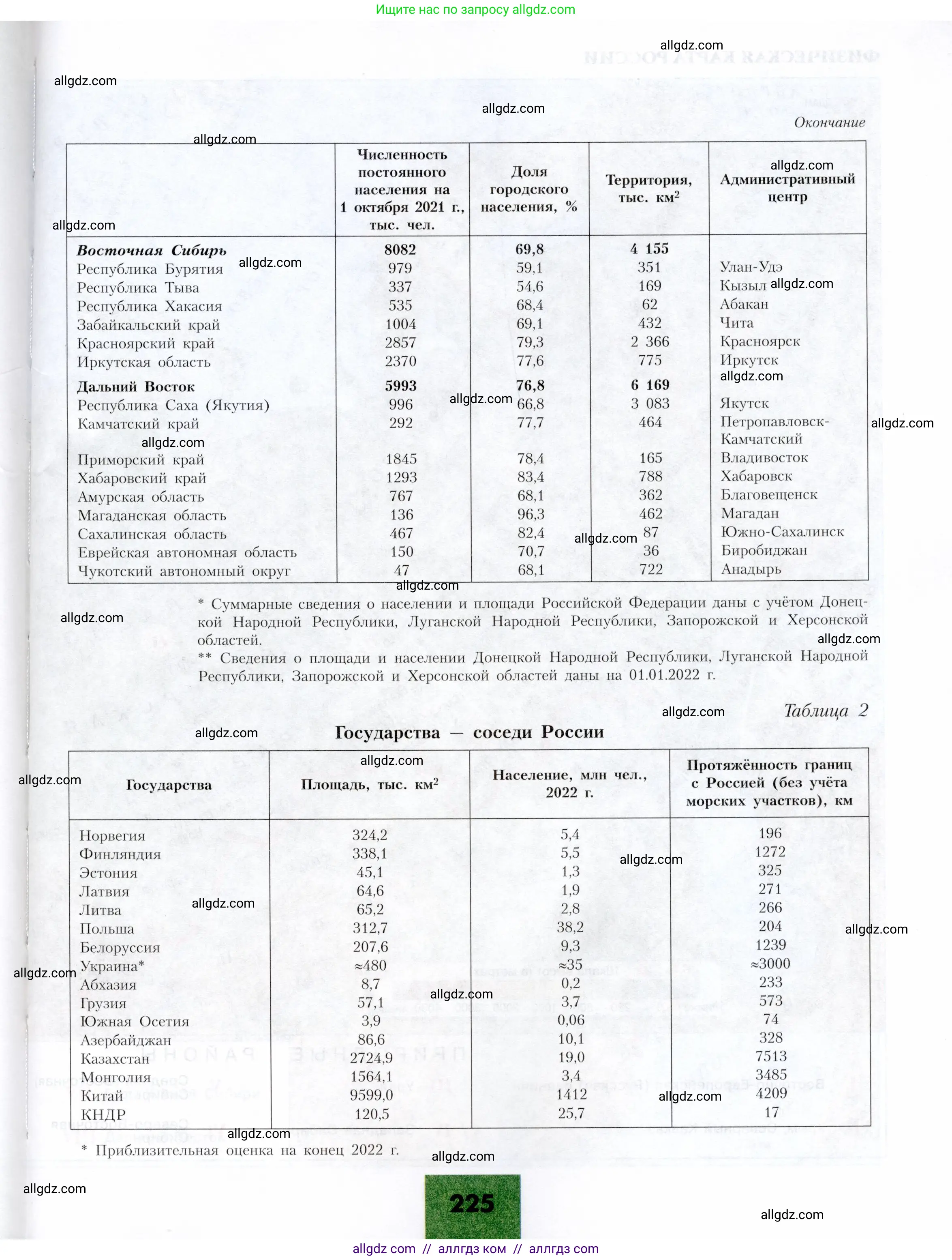 География, 9 класс Учебник, авторы: Алексеев Александр Иванович, Николина Вера Викторовна, Липкина Елена Карловна, Болысов Сергей Иванович, Кузнецова Галина Юрьевна, издательство Просвещение, Москва, 2023, жёлтого цвета, страница 225