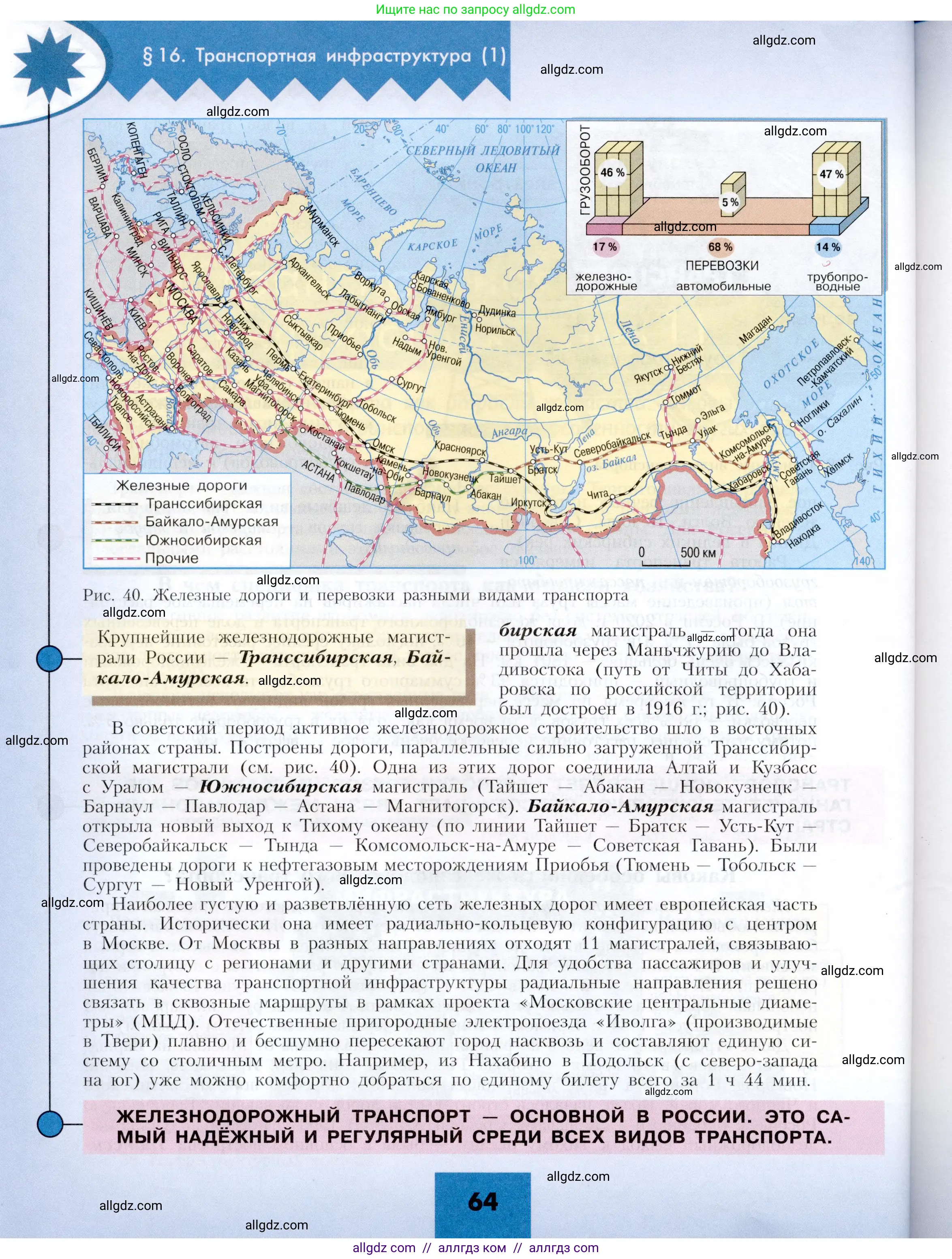 География, 9 класс Учебник, авторы: Алексеев Александр Иванович, Николина Вера Викторовна, Липкина Елена Карловна, Болысов Сергей Иванович, Кузнецова Галина Юрьевна, издательство Просвещение, Москва, 2023, жёлтого цвета, страница 64