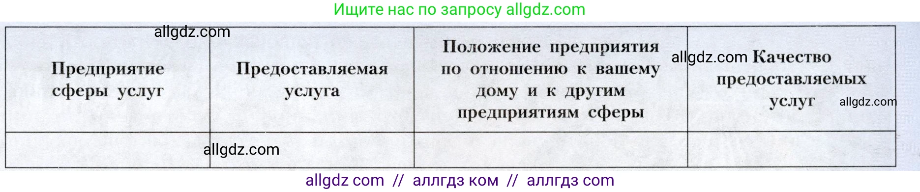 География, 9 класс Учебник, авторы: Алексеев Александр Иванович, Николина Вера Викторовна, Липкина Елена Карловна, Болысов Сергей Иванович, Кузнецова Галина Юрьевна, издательство Просвещение, Москва, 2023, жёлтого цвета, страница 74, номер 2, Условие (продолжение 2)