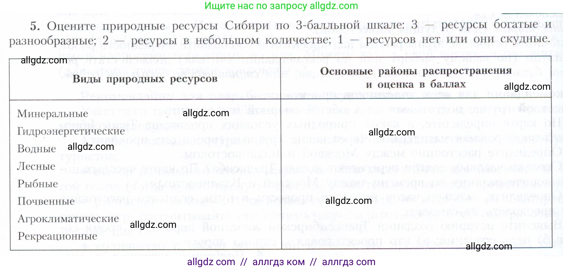 География, 9 класс Учебник, авторы: Алексеев Александр Иванович, Николина Вера Викторовна, Липкина Елена Карловна, Болысов Сергей Иванович, Кузнецова Галина Юрьевна, издательство Просвещение, Москва, 2023, жёлтого цвета, страница 195, номер 5, Условие