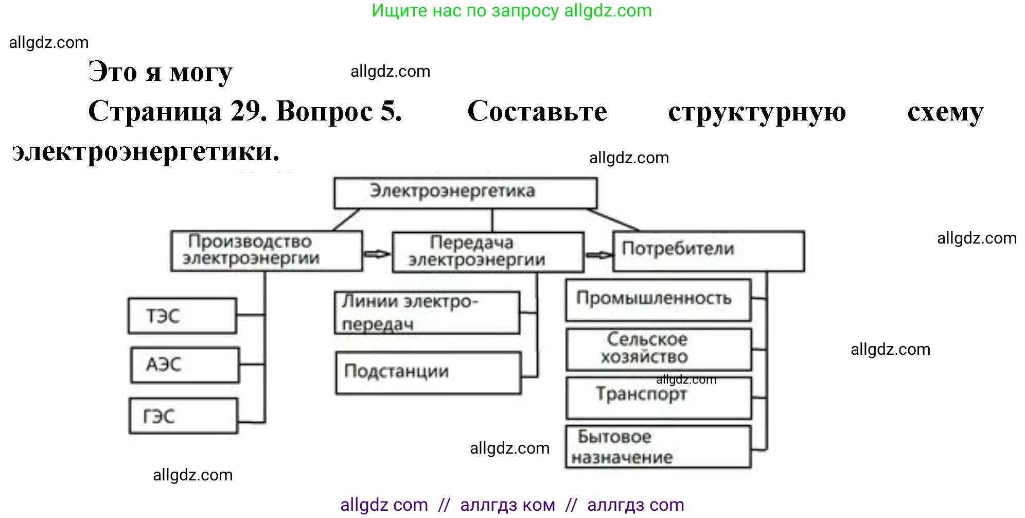 География, 9 класс Учебник, авторы: Алексеев Александр Иванович, Николина Вера Викторовна, Липкина Елена Карловна, Болысов Сергей Иванович, Кузнецова Галина Юрьевна, издательство Просвещение, Москва, 2023, жёлтого цвета, страница 29, номер 5, Решение