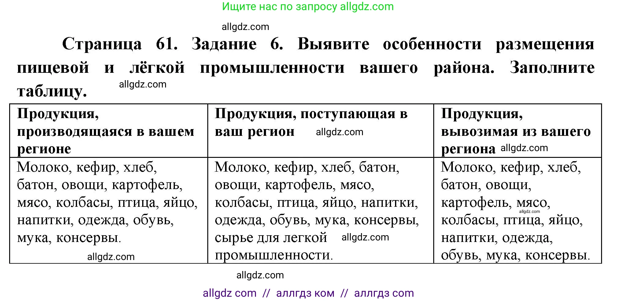 География, 9 класс Учебник, авторы: Алексеев Александр Иванович, Николина Вера Викторовна, Липкина Елена Карловна, Болысов Сергей Иванович, Кузнецова Галина Юрьевна, издательство Просвещение, Москва, 2023, жёлтого цвета, страница 61, номер 6, Решение