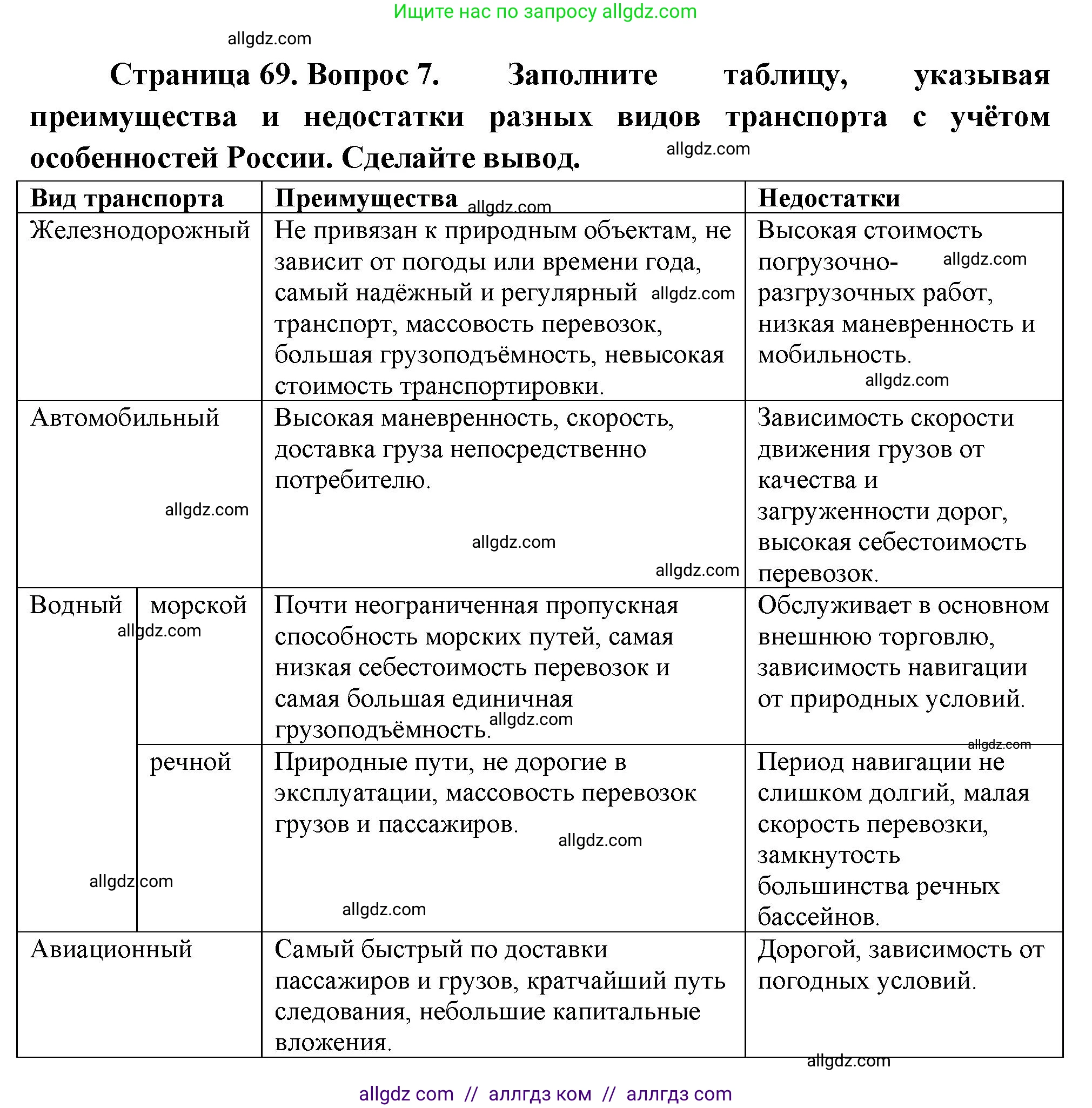 География, 9 класс Учебник, авторы: Алексеев Александр Иванович, Николина Вера Викторовна, Липкина Елена Карловна, Болысов Сергей Иванович, Кузнецова Галина Юрьевна, издательство Просвещение, Москва, 2023, жёлтого цвета, страница 69, номер 7, Решение