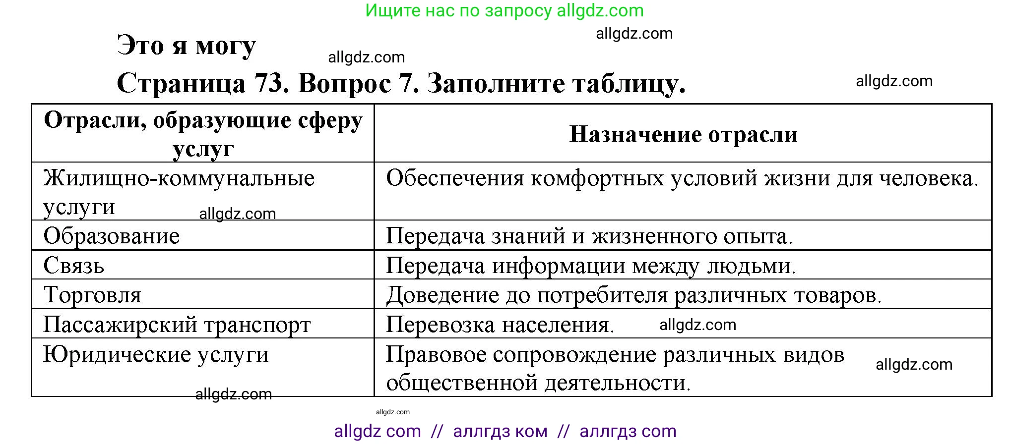 География, 9 класс Учебник, авторы: Алексеев Александр Иванович, Николина Вера Викторовна, Липкина Елена Карловна, Болысов Сергей Иванович, Кузнецова Галина Юрьевна, издательство Просвещение, Москва, 2023, жёлтого цвета, страница 73, номер 7, Решение