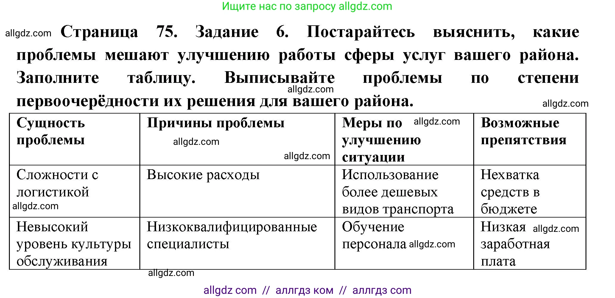 География, 9 класс Учебник, авторы: Алексеев Александр Иванович, Николина Вера Викторовна, Липкина Елена Карловна, Болысов Сергей Иванович, Кузнецова Галина Юрьевна, издательство Просвещение, Москва, 2023, жёлтого цвета, страница 75, номер 6, Решение