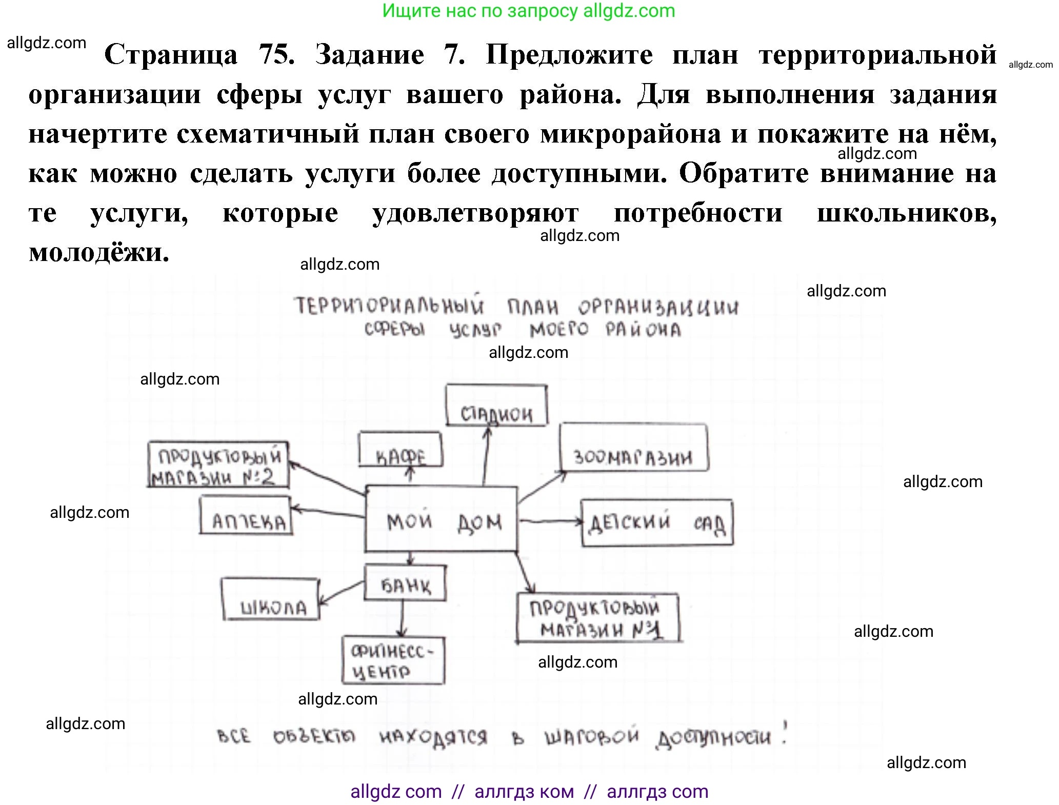 География, 9 класс Учебник, авторы: Алексеев Александр Иванович, Николина Вера Викторовна, Липкина Елена Карловна, Болысов Сергей Иванович, Кузнецова Галина Юрьевна, издательство Просвещение, Москва, 2023, жёлтого цвета, страница 75, номер 7, Решение