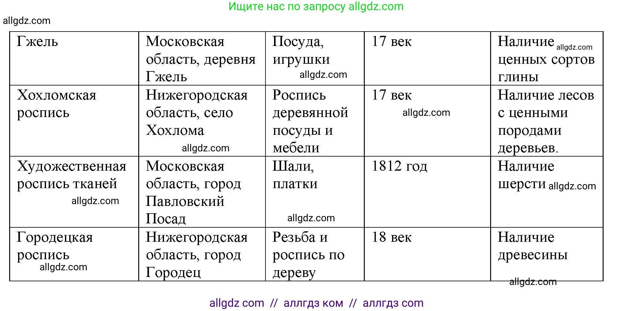 География, 9 класс Учебник, авторы: Алексеев Александр Иванович, Николина Вера Викторовна, Липкина Елена Карловна, Болысов Сергей Иванович, Кузнецова Галина Юрьевна, издательство Просвещение, Москва, 2023, жёлтого цвета, страница 93, номер 5, Решение (продолжение 2)