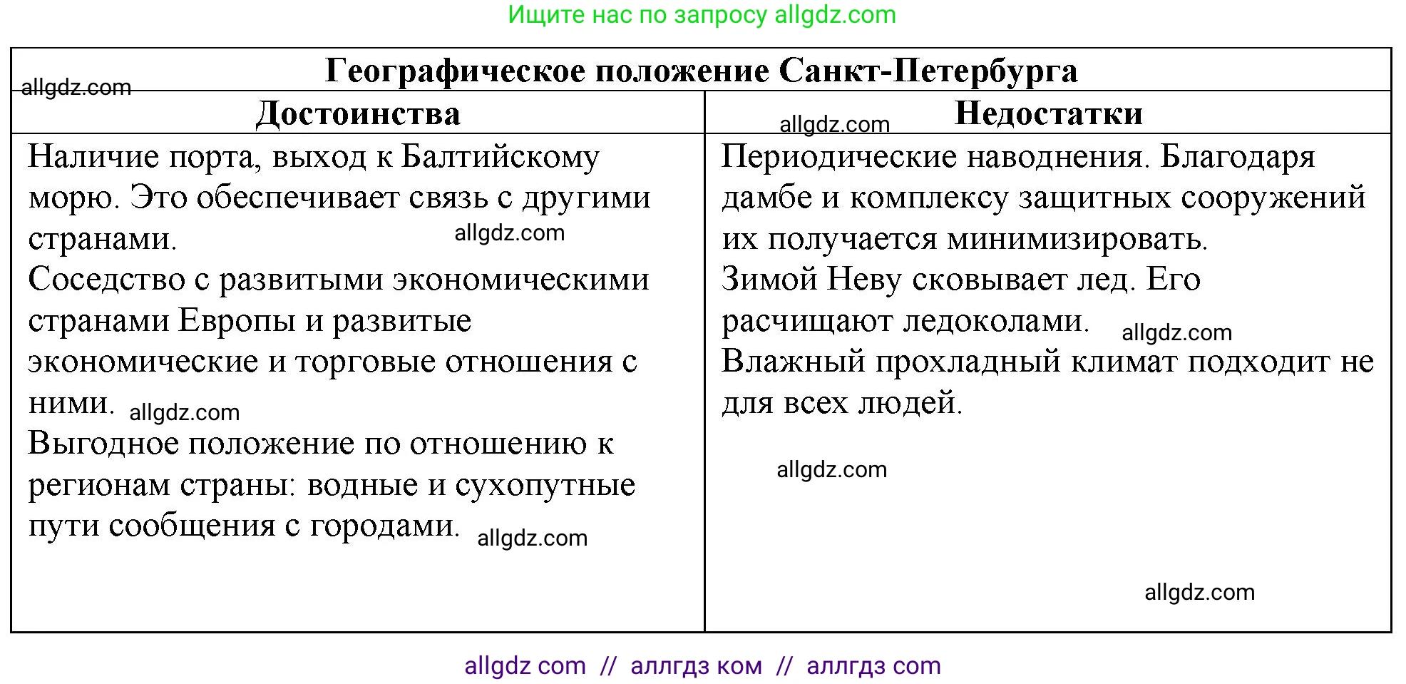 География, 9 класс Учебник, авторы: Алексеев Александр Иванович, Николина Вера Викторовна, Липкина Елена Карловна, Болысов Сергей Иванович, Кузнецова Галина Юрьевна, издательство Просвещение, Москва, 2023, жёлтого цвета, страница 113, номер 6, Решение (продолжение 2)
