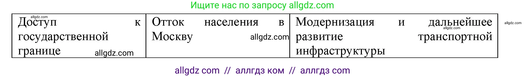 География, 9 класс Учебник, авторы: Алексеев Александр Иванович, Николина Вера Викторовна, Липкина Елена Карловна, Болысов Сергей Иванович, Кузнецова Галина Юрьевна, издательство Просвещение, Москва, 2023, жёлтого цвета, страница 117, номер 8, Решение (продолжение 2)