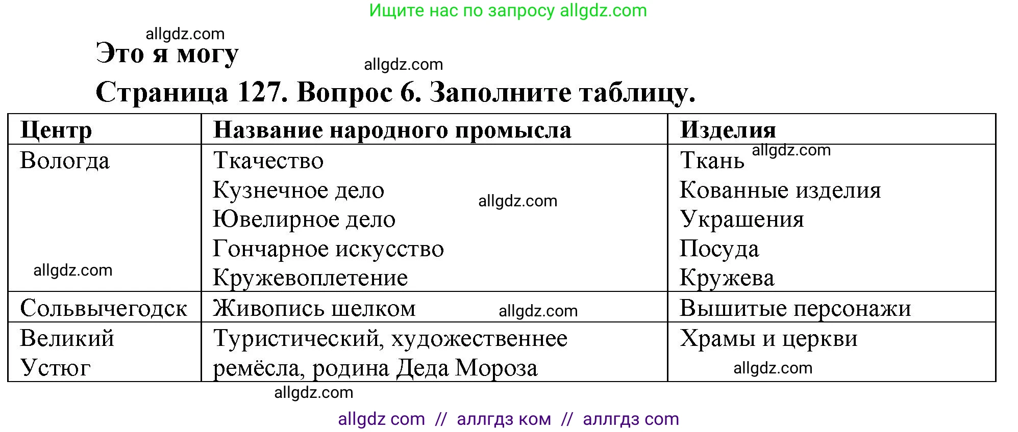 География, 9 класс Учебник, авторы: Алексеев Александр Иванович, Николина Вера Викторовна, Липкина Елена Карловна, Болысов Сергей Иванович, Кузнецова Галина Юрьевна, издательство Просвещение, Москва, 2023, жёлтого цвета, страница 127, номер 6, Решение