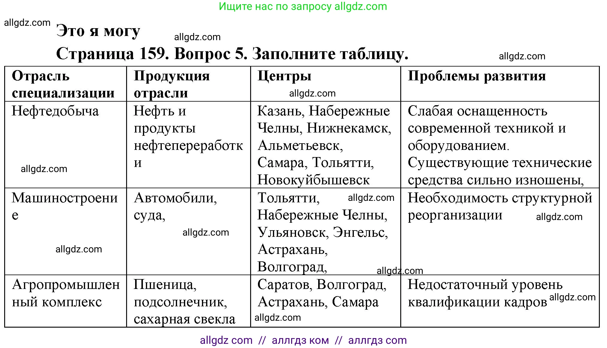География, 9 класс Учебник, авторы: Алексеев Александр Иванович, Николина Вера Викторовна, Липкина Елена Карловна, Болысов Сергей Иванович, Кузнецова Галина Юрьевна, издательство Просвещение, Москва, 2023, жёлтого цвета, страница 159, номер 5, Решение