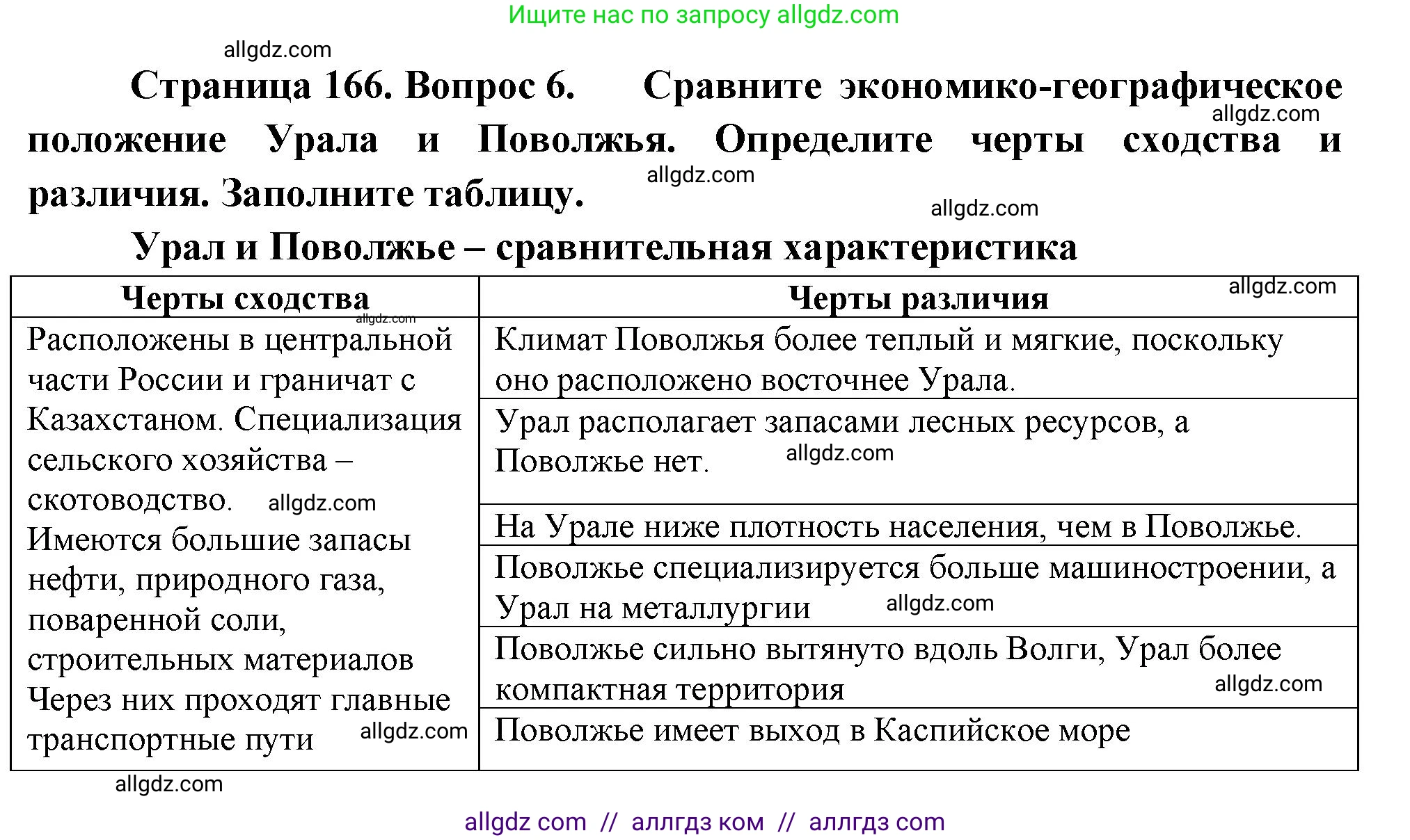 География, 9 класс Учебник, авторы: Алексеев Александр Иванович, Николина Вера Викторовна, Липкина Елена Карловна, Болысов Сергей Иванович, Кузнецова Галина Юрьевна, издательство Просвещение, Москва, 2023, жёлтого цвета, страница 166, номер 6, Решение