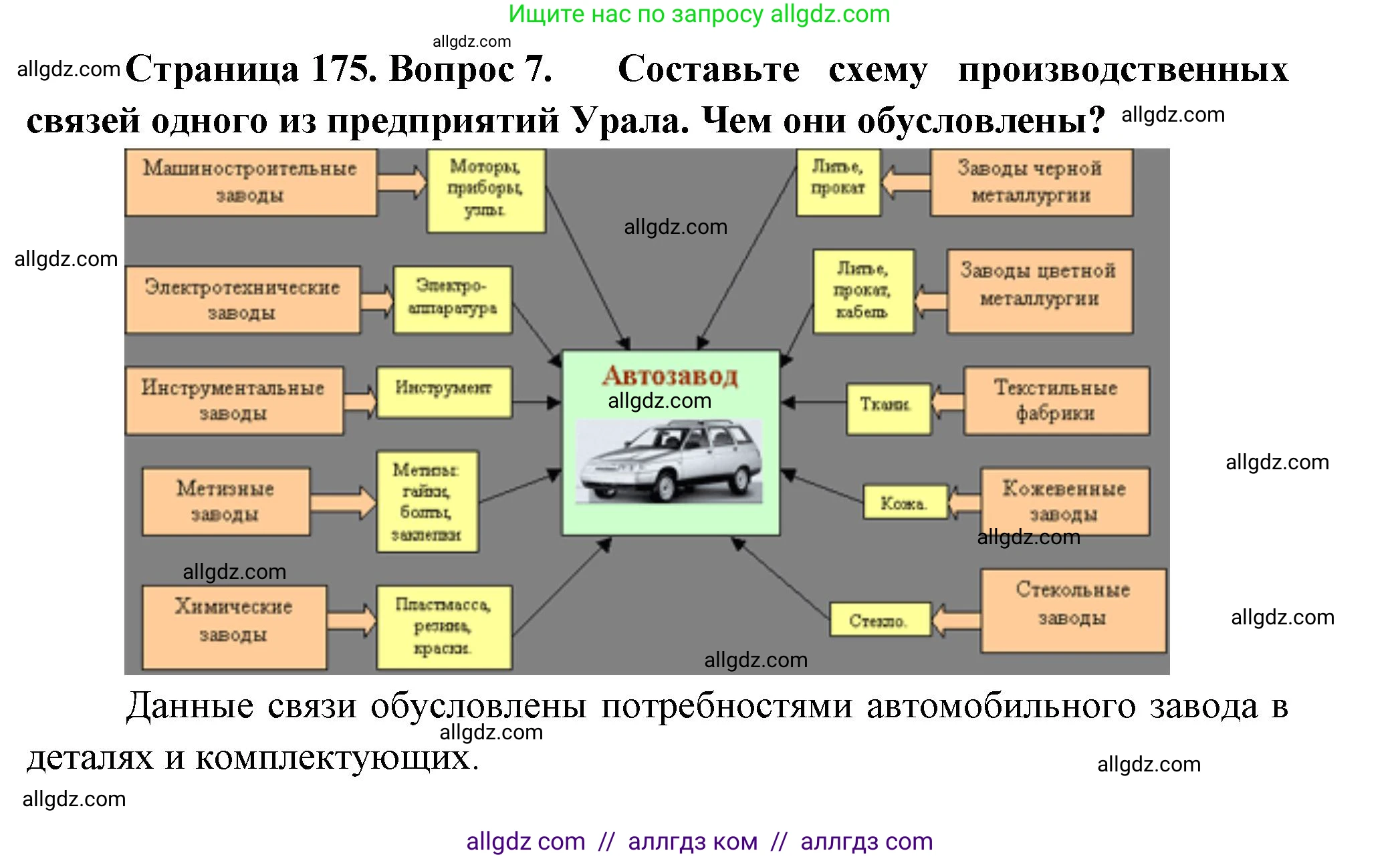 География, 9 класс Учебник, авторы: Алексеев Александр Иванович, Николина Вера Викторовна, Липкина Елена Карловна, Болысов Сергей Иванович, Кузнецова Галина Юрьевна, издательство Просвещение, Москва, 2023, жёлтого цвета, страница 175, номер 7, Решение