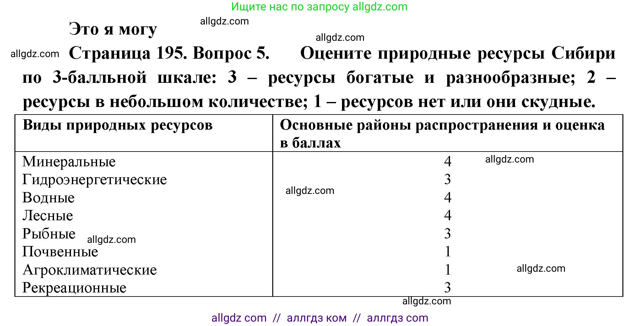 География, 9 класс Учебник, авторы: Алексеев Александр Иванович, Николина Вера Викторовна, Липкина Елена Карловна, Болысов Сергей Иванович, Кузнецова Галина Юрьевна, издательство Просвещение, Москва, 2023, жёлтого цвета, страница 195, номер 5, Решение