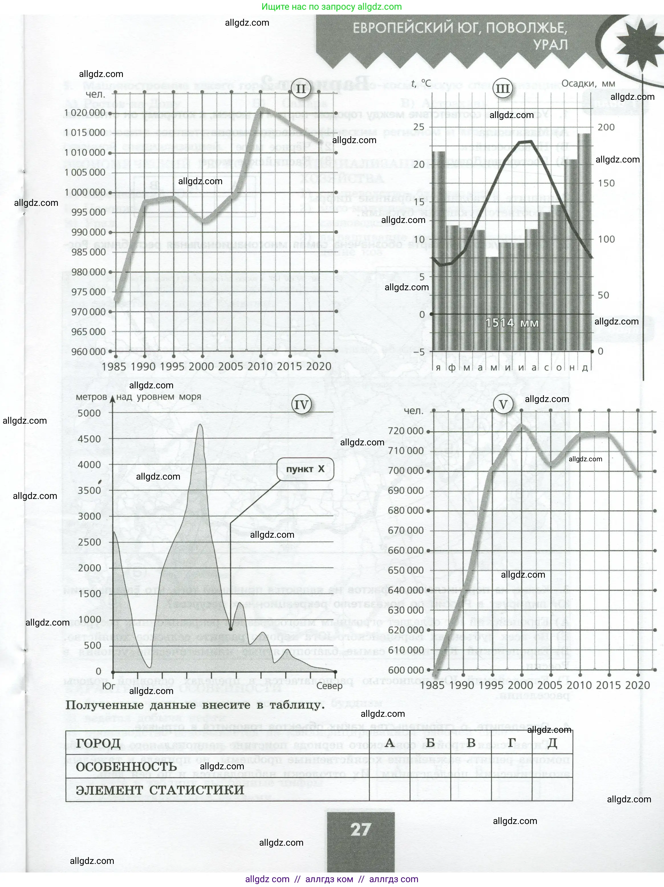 География, 9 класс Проверочные работы, авторы: Бондарева Мария Владимировна, Шидловский Игорь Михайлович, издательство Просвещение, Москва, 2023, жёлтого цвета, страница 27