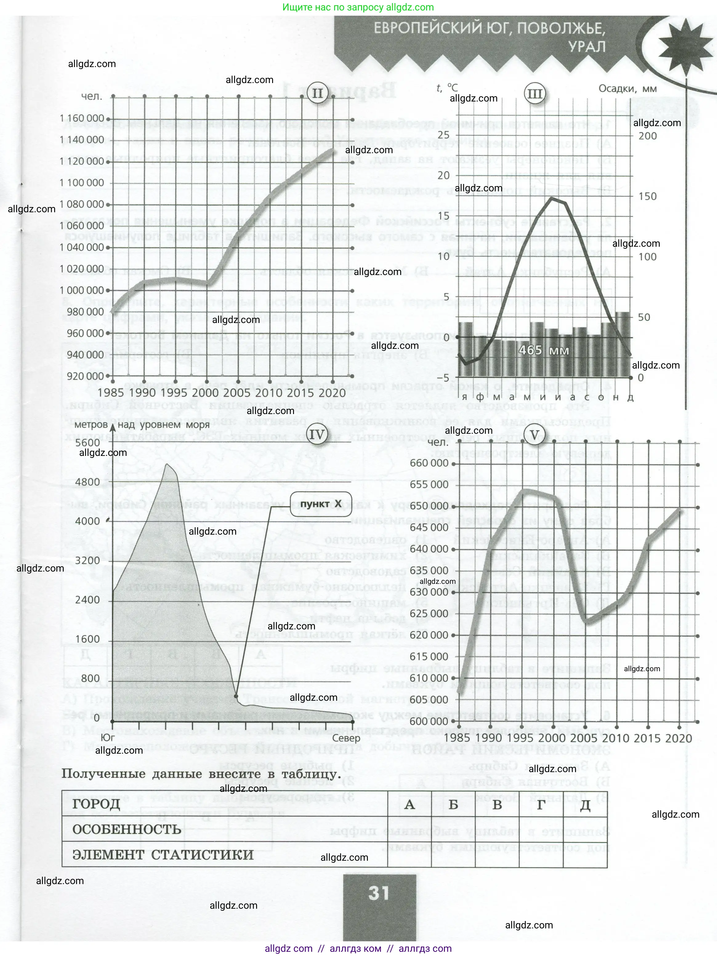 География, 9 класс Проверочные работы, авторы: Бондарева Мария Владимировна, Шидловский Игорь Михайлович, издательство Просвещение, Москва, 2023, жёлтого цвета, страница 31