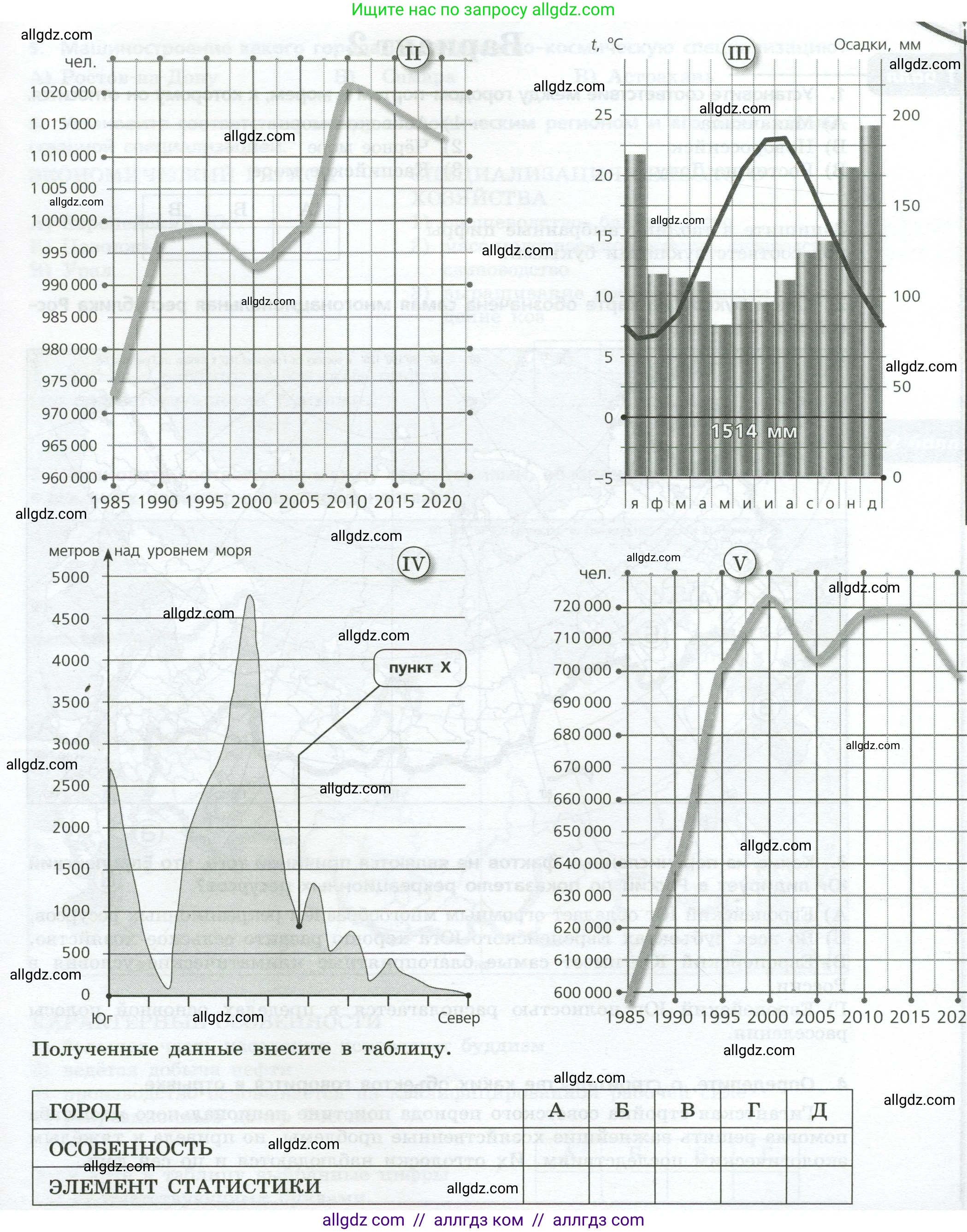 География, 9 класс Проверочные работы, авторы: Бондарева Мария Владимировна, Шидловский Игорь Михайлович, издательство Просвещение, Москва, 2023, жёлтого цвета, страница 26, номер 10, Условие (продолжение 2)