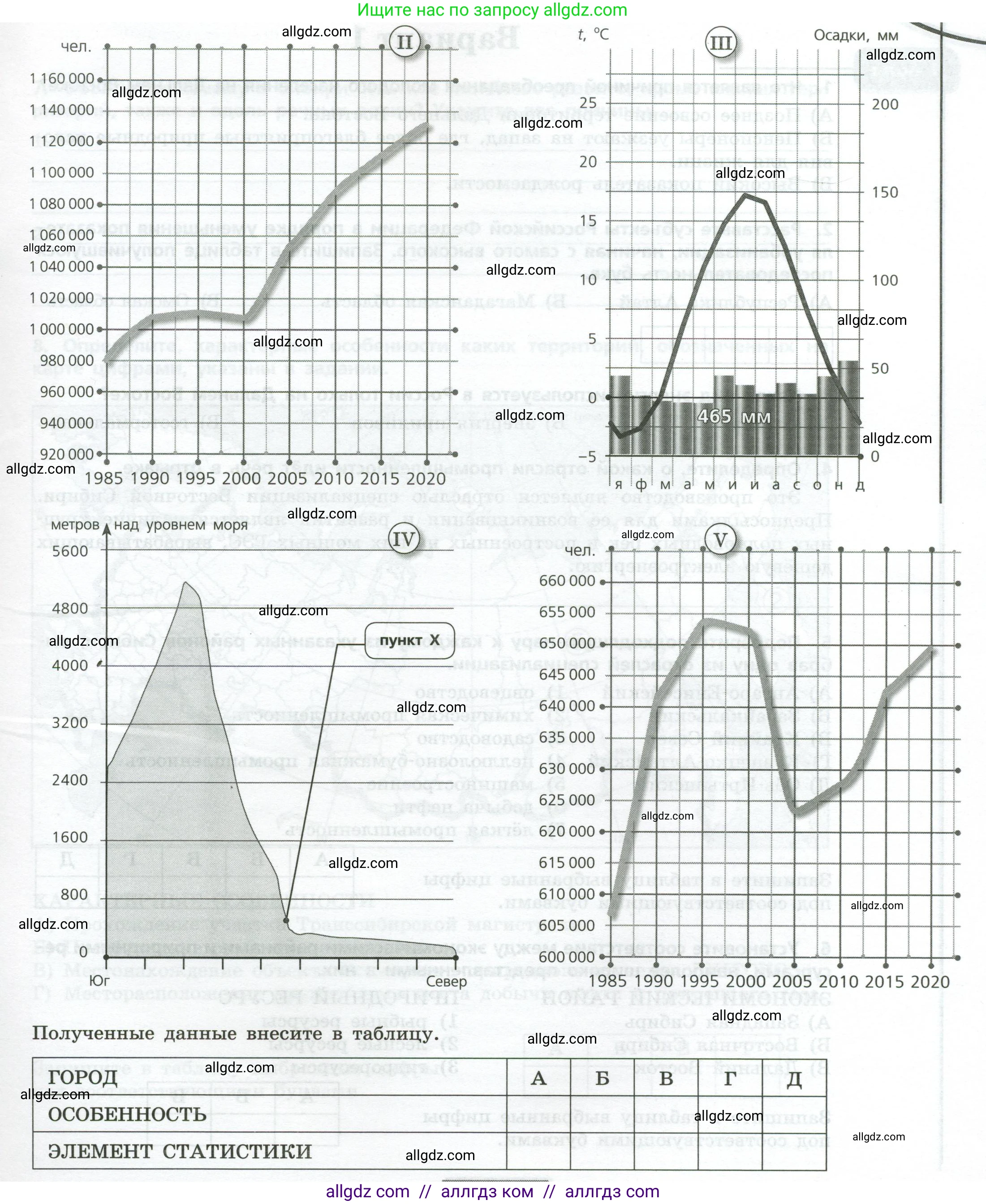 География, 9 класс Проверочные работы, авторы: Бондарева Мария Владимировна, Шидловский Игорь Михайлович, издательство Просвещение, Москва, 2023, жёлтого цвета, страница 30, номер 10, Условие (продолжение 2)