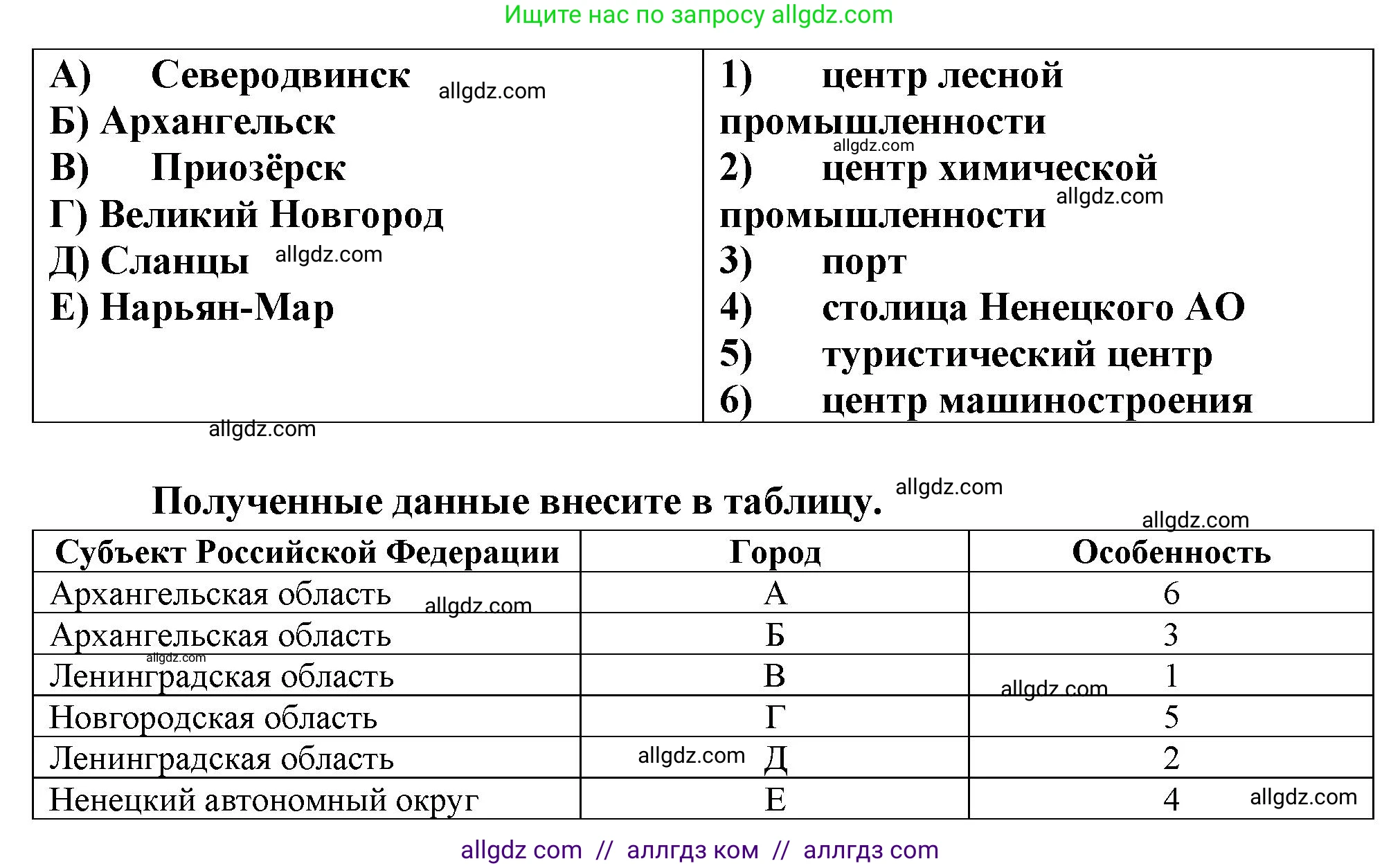 География, 9 класс Проверочные работы, авторы: Бондарева Мария Владимировна, Шидловский Игорь Михайлович, издательство Просвещение, Москва, 2023, жёлтого цвета, страница 20, номер 10, Решение (продолжение 2)