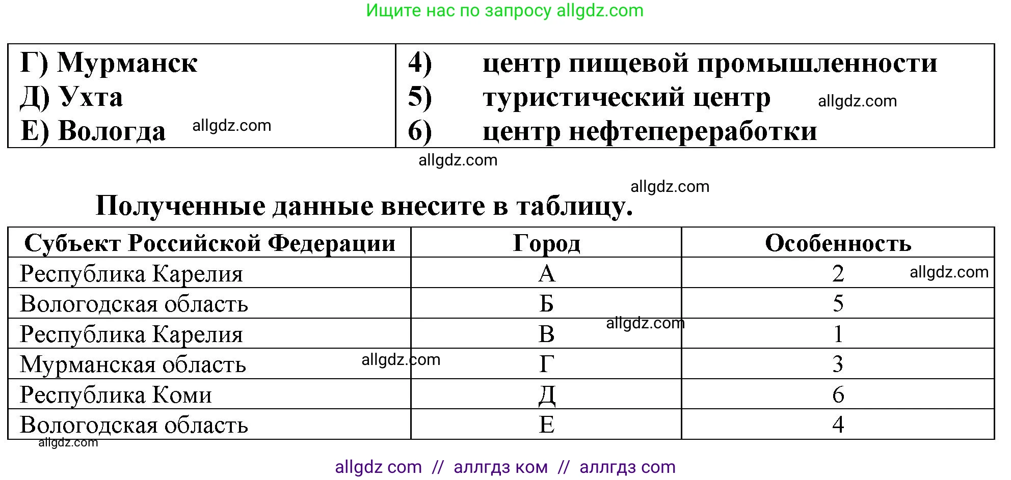География, 9 класс Проверочные работы, авторы: Бондарева Мария Владимировна, Шидловский Игорь Михайлович, издательство Просвещение, Москва, 2023, жёлтого цвета, страница 23, номер 10, Решение (продолжение 2)