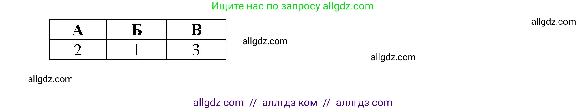 География, 9 класс Проверочные работы, авторы: Бондарева Мария Владимировна, Шидловский Игорь Михайлович, издательство Просвещение, Москва, 2023, жёлтого цвета, страница 29, номер 6, Решение (продолжение 2)