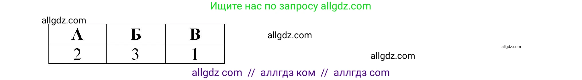 География, 9 класс Проверочные работы, авторы: Бондарева Мария Владимировна, Шидловский Игорь Михайлович, издательство Просвещение, Москва, 2023, жёлтого цвета, страница 32, номер 6, Решение (продолжение 2)