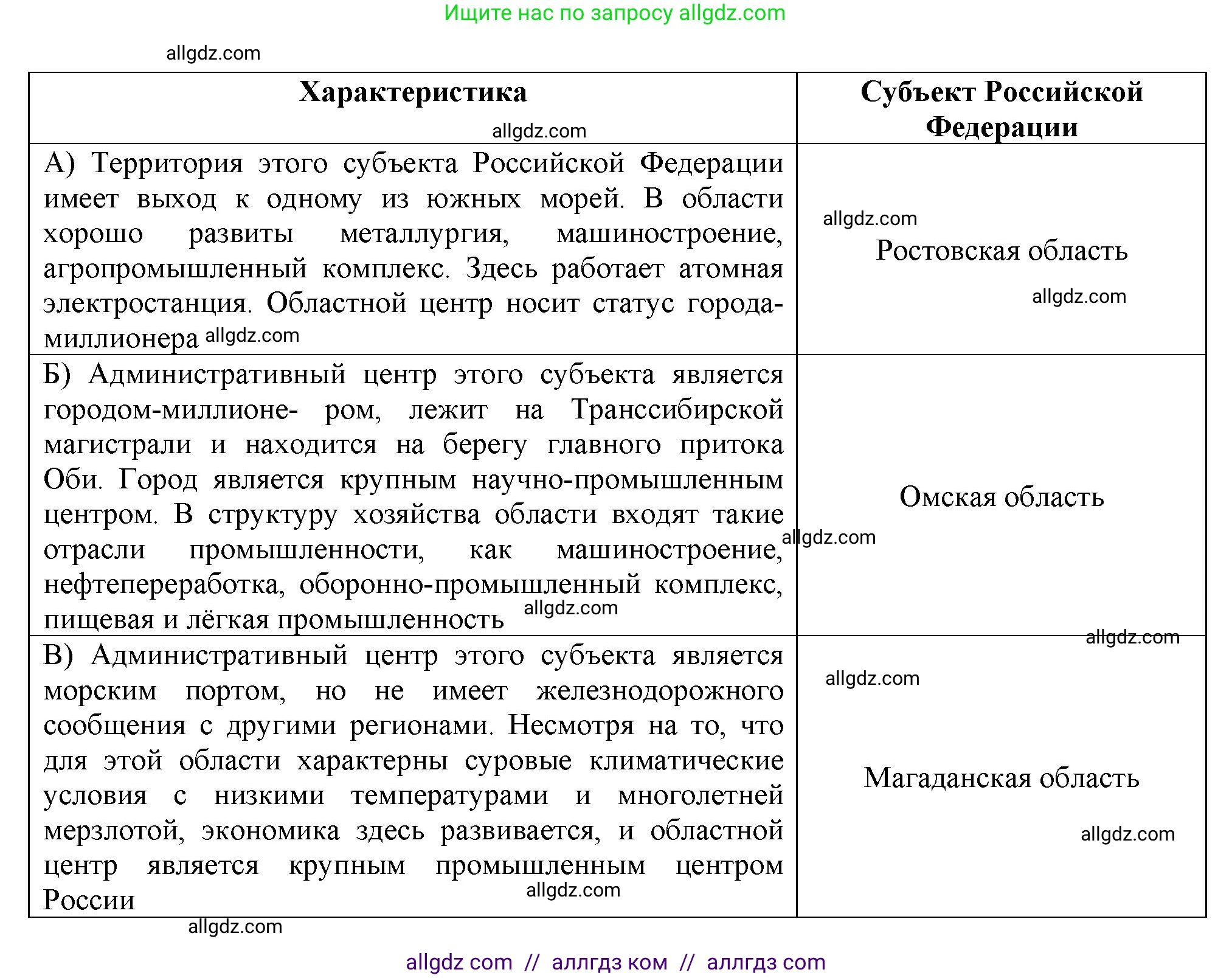 География, 9 класс Проверочные работы, авторы: Бондарева Мария Владимировна, Шидловский Игорь Михайлович, издательство Просвещение, Москва, 2023, жёлтого цвета, страница 40, номер 10, Решение (продолжение 2)