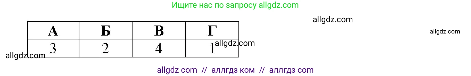 География, 9 класс Проверочные работы, авторы: Бондарева Мария Владимировна, Шидловский Игорь Михайлович, издательство Просвещение, Москва, 2023, жёлтого цвета, страница 39, номер 7, Решение (продолжение 2)