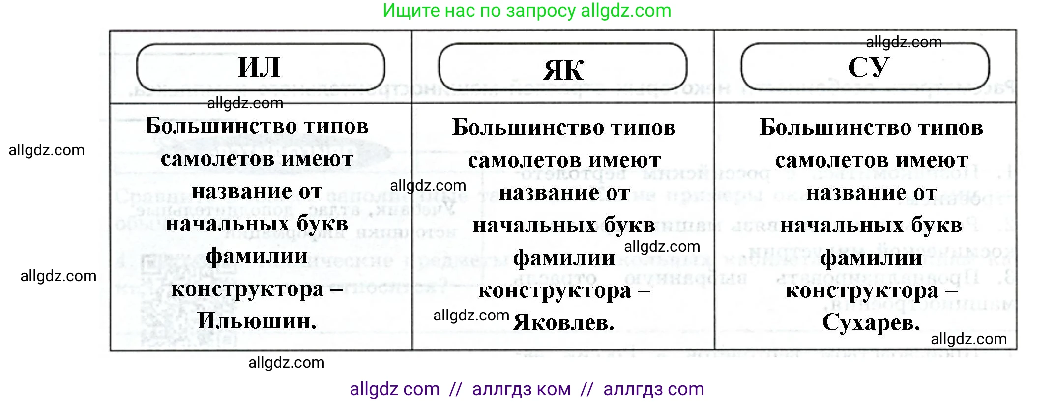 География, 9 класс Практические работы, автор: Дубинина Софья Петровна, издательство Просвещение, Москва, 2023, жёлтого цвета, страница 15, номер 1, Решение (продолжение 2)