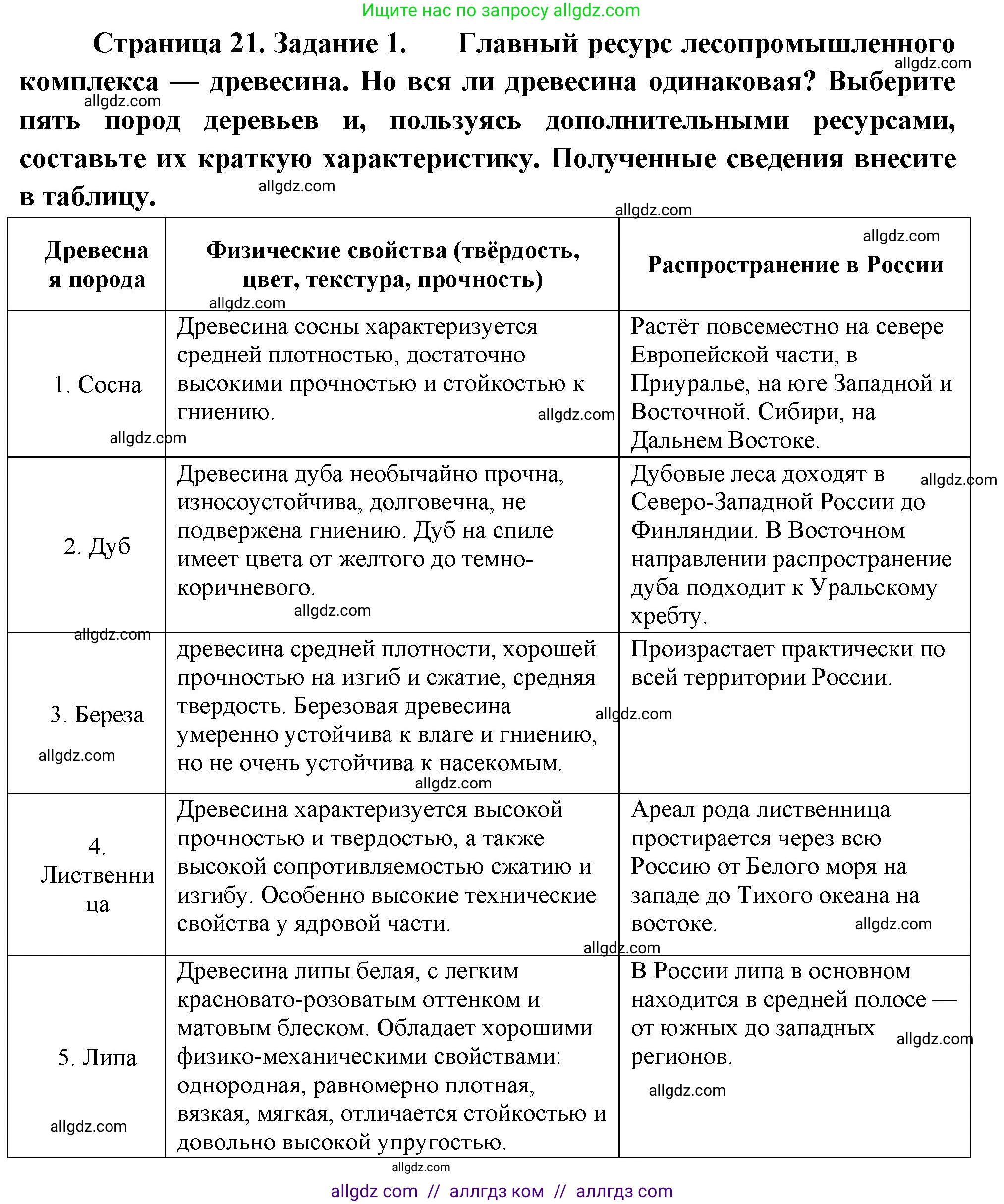 География, 9 класс Практические работы, автор: Дубинина Софья Петровна, издательство Просвещение, Москва, 2023, жёлтого цвета, страница 21, номер 1, Решение